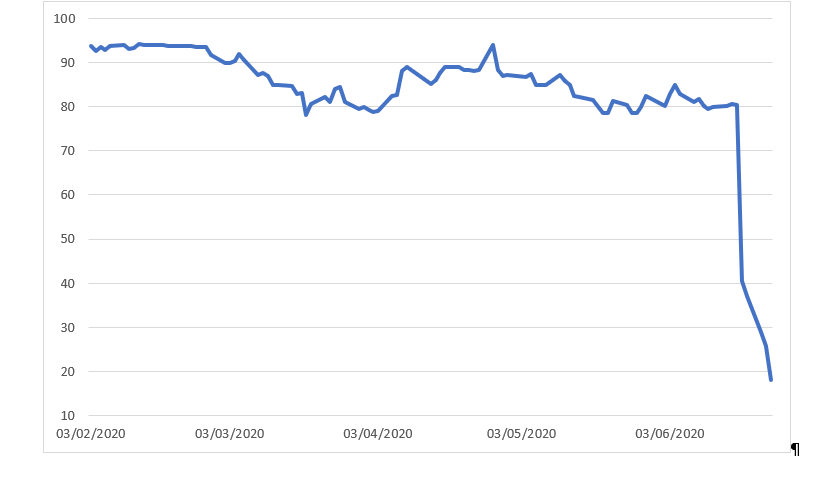Bond Wirecard